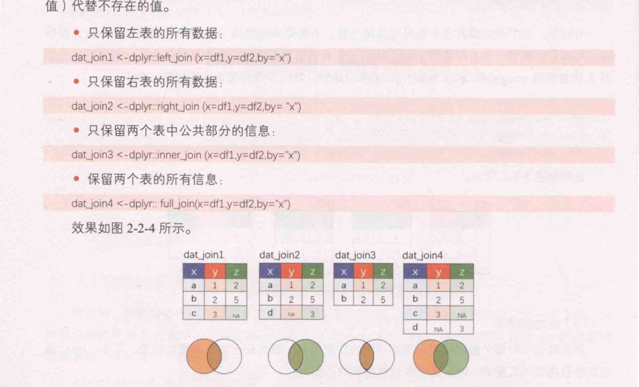ch_图2-2-4_join（系列函数融合表格的示意案例.png